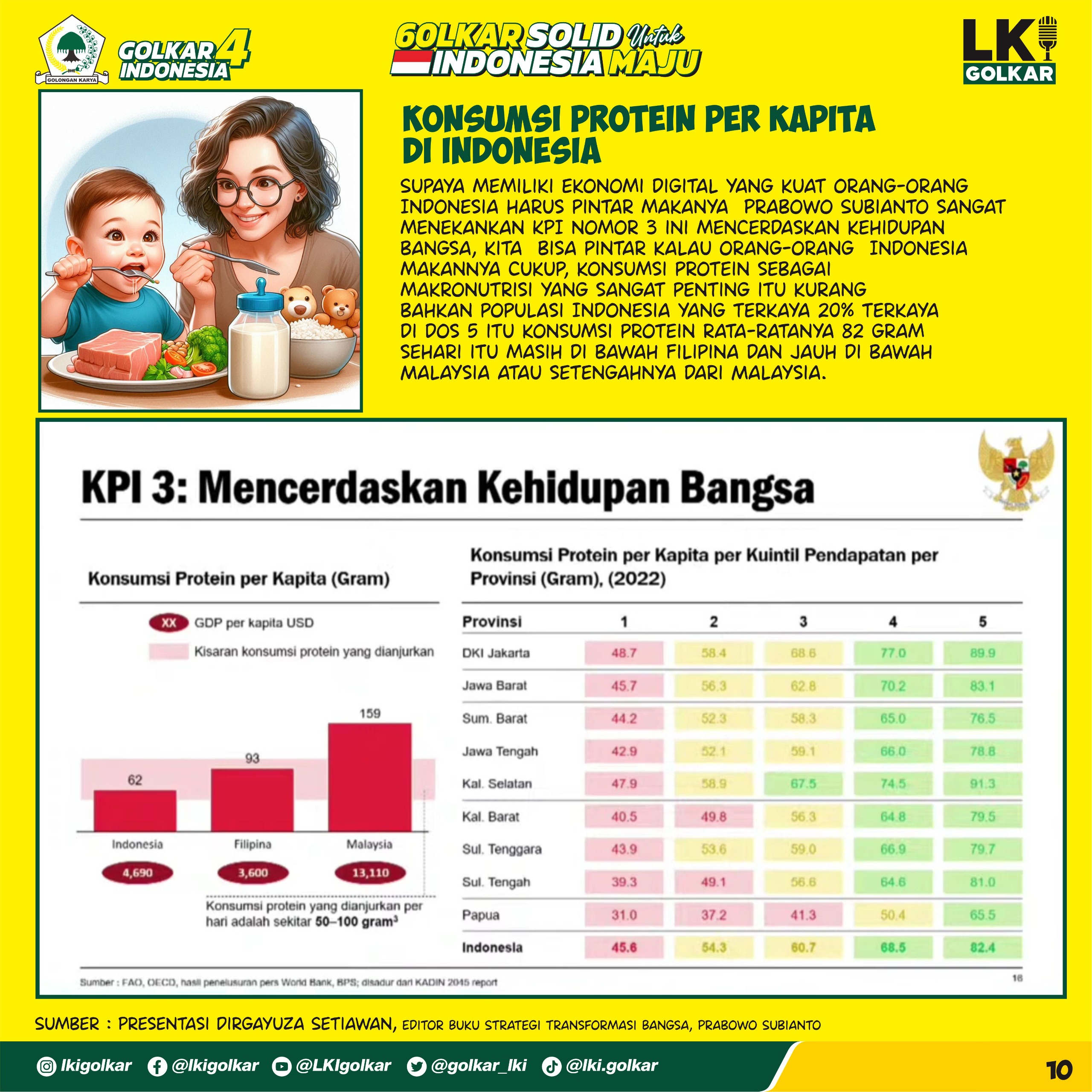 Strategi Transformasi Bangsa (10)