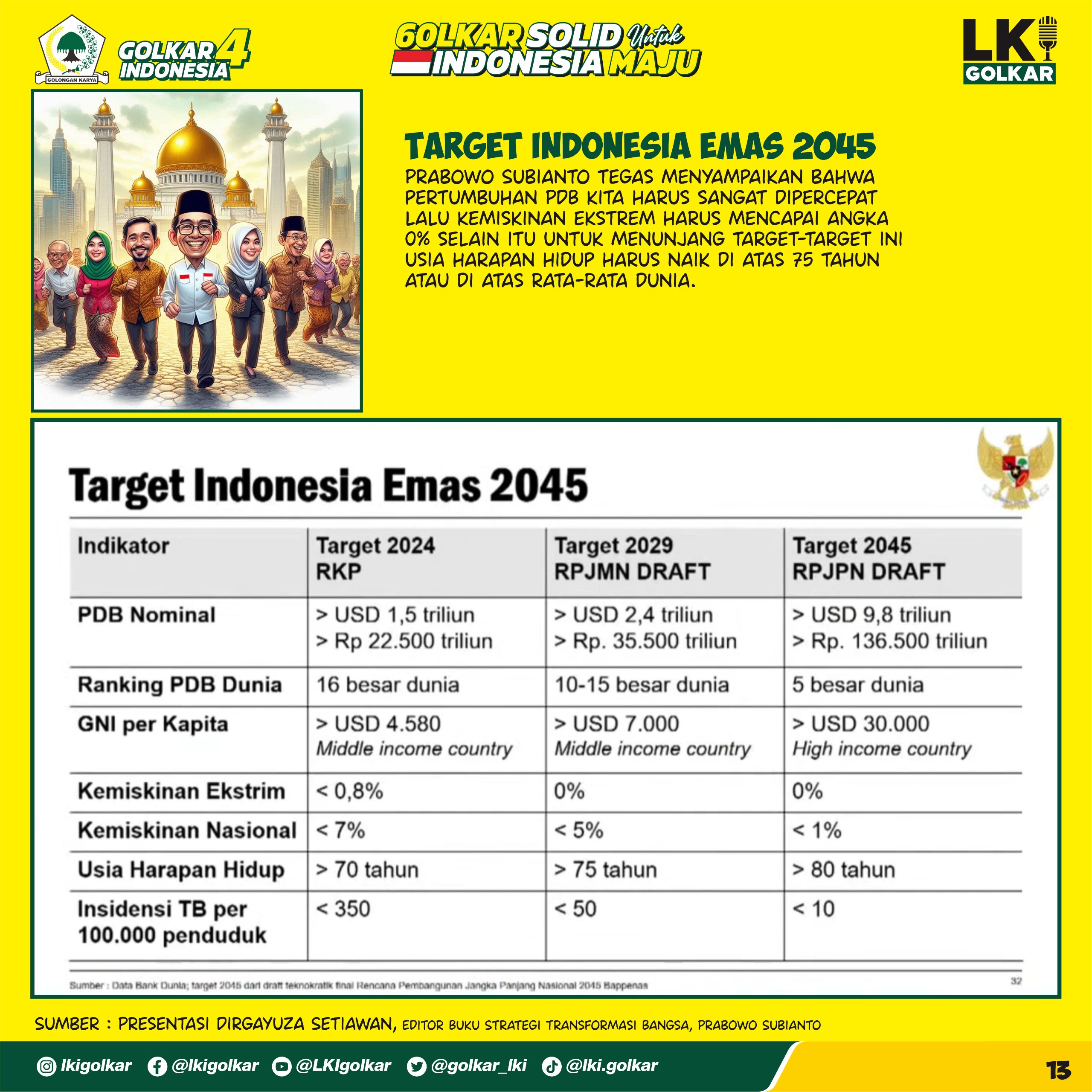 Strategi Transformasi Bangsa (13)