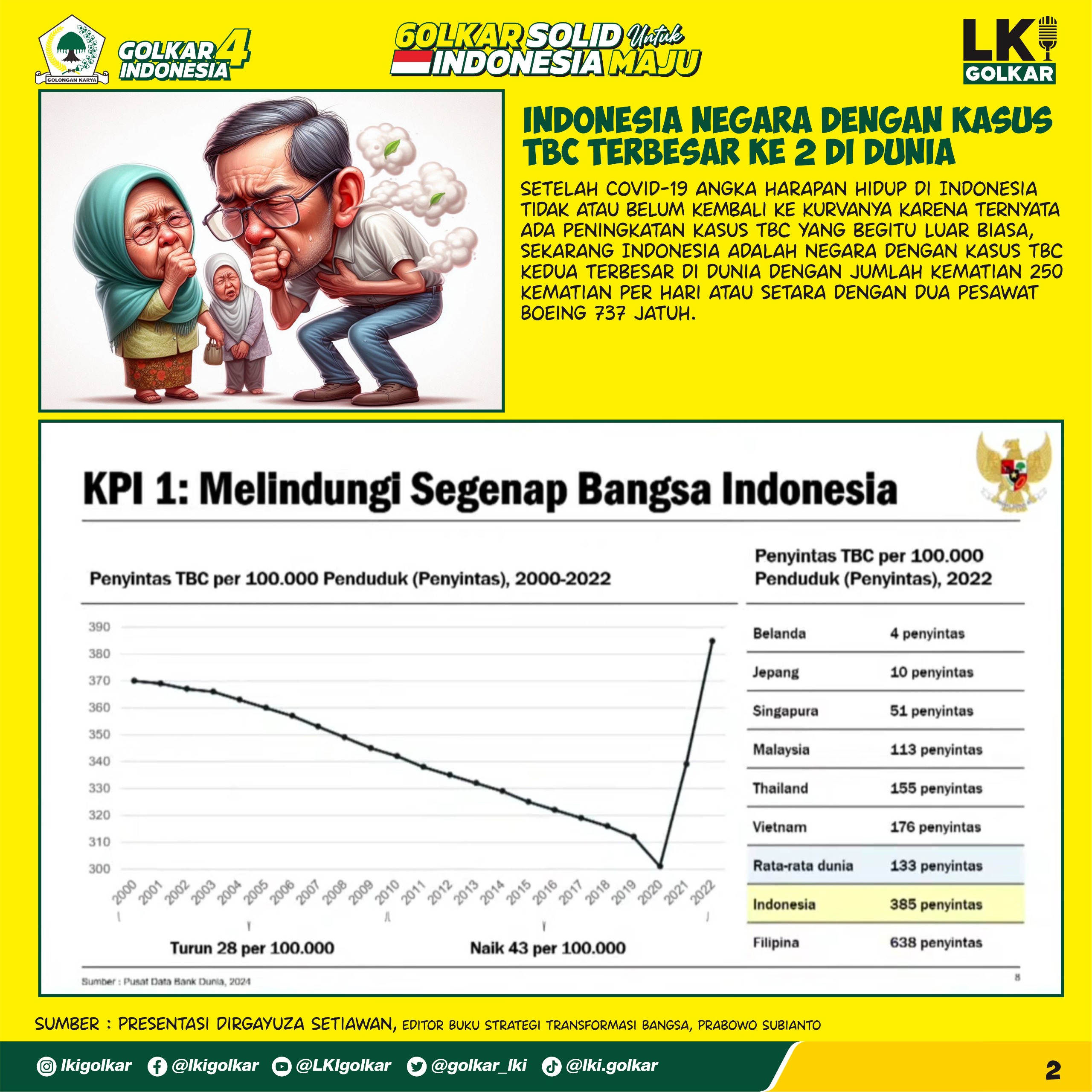 Strategi Transformasi Bangsa (2)