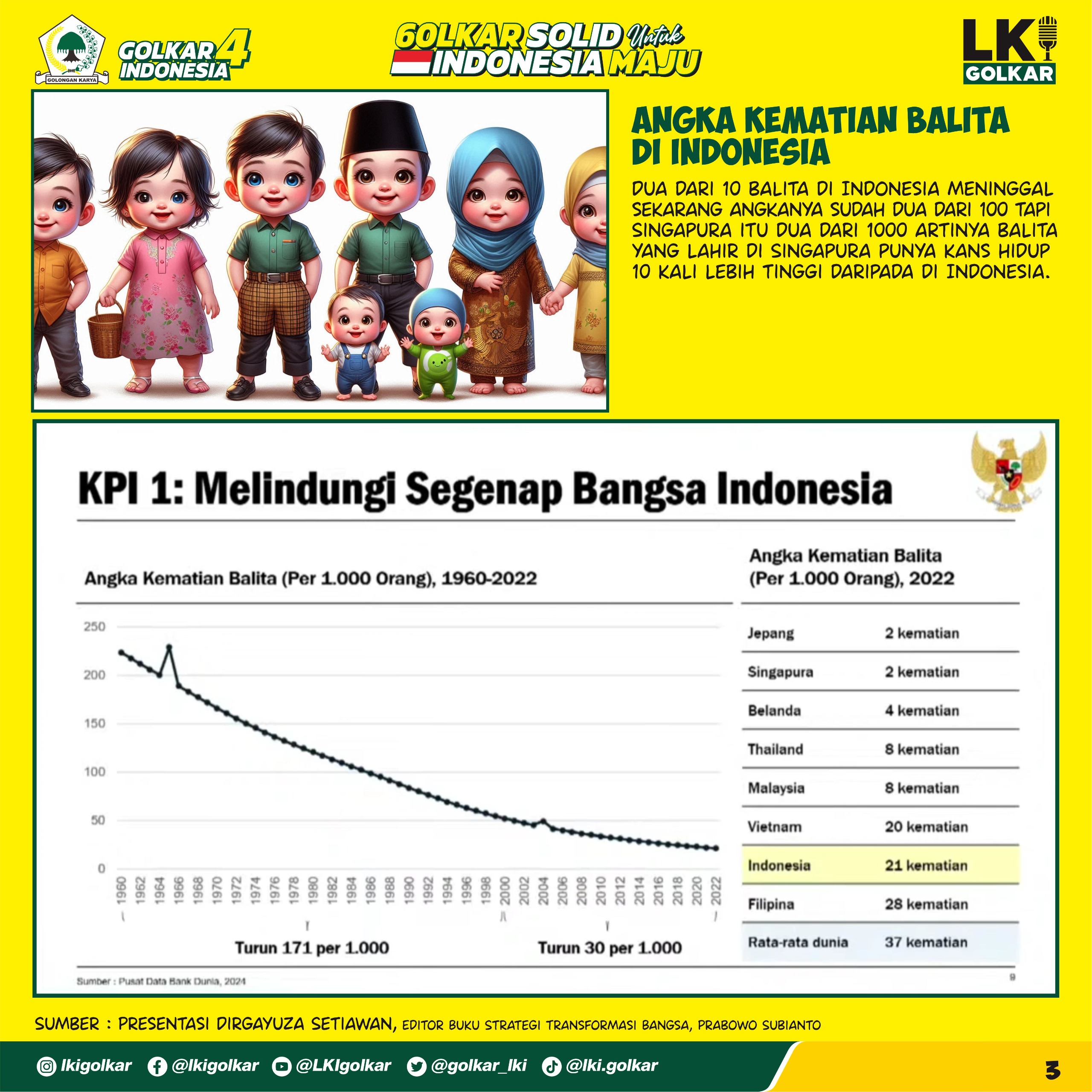 Strategi Transformasi Bangsa (3)
