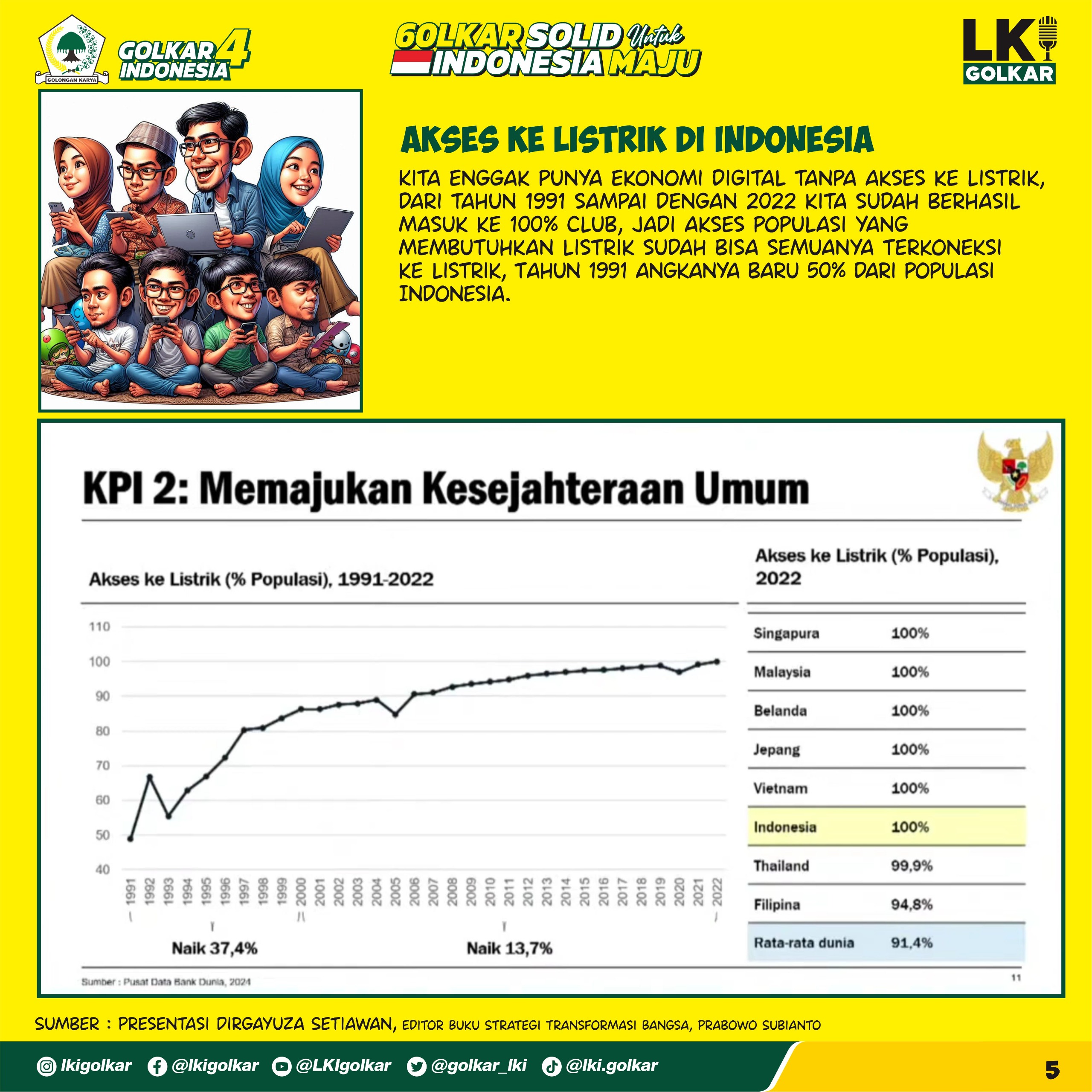 Strategi Transformasi Bangsa (5)