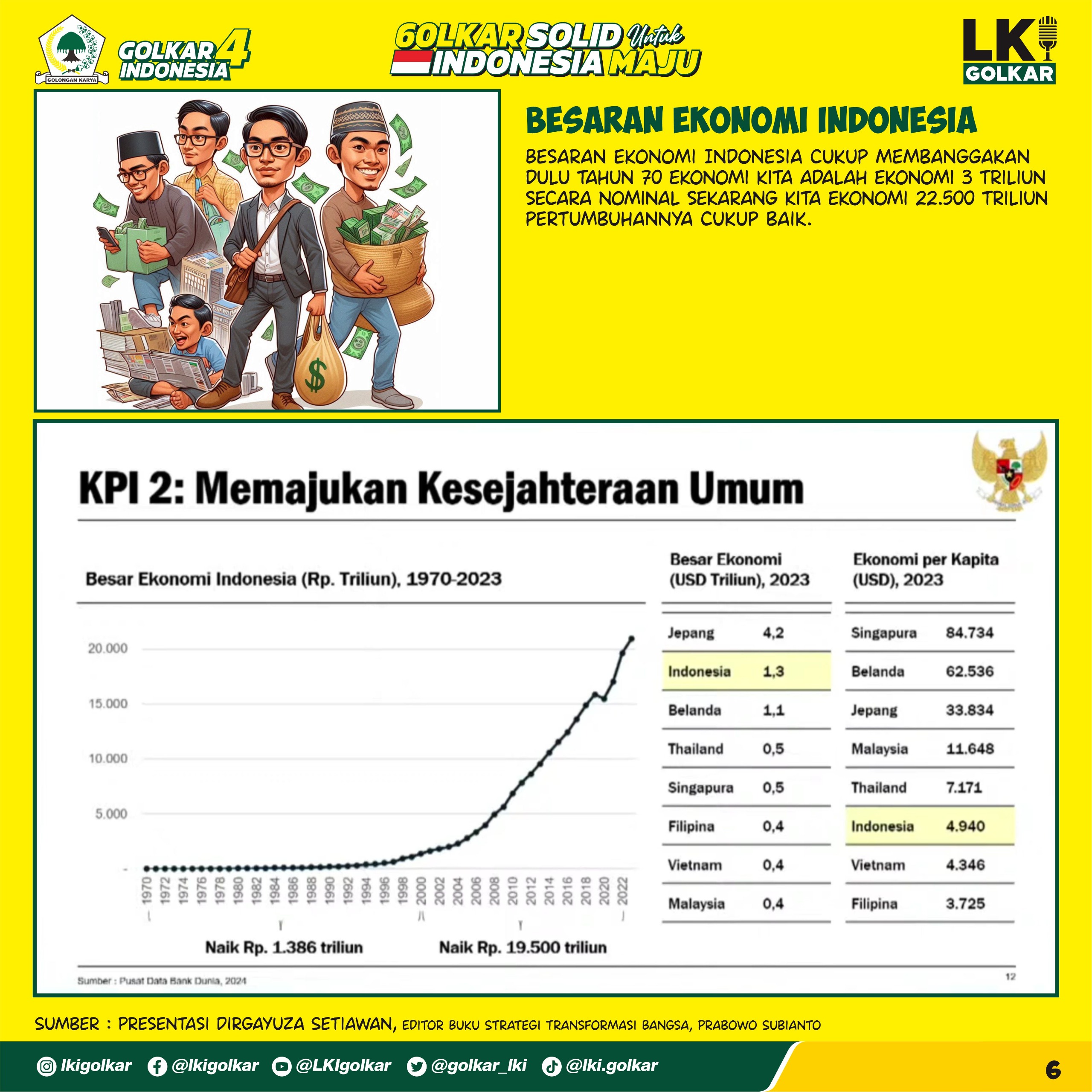 Strategi Transformasi Bangsa (6)
