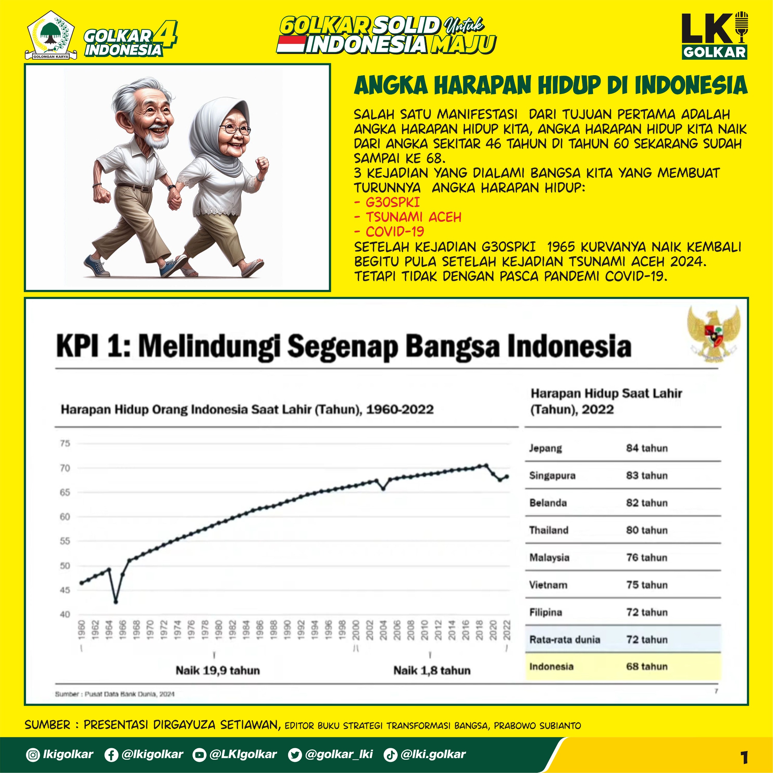 Strategi Transformasi Bangsa